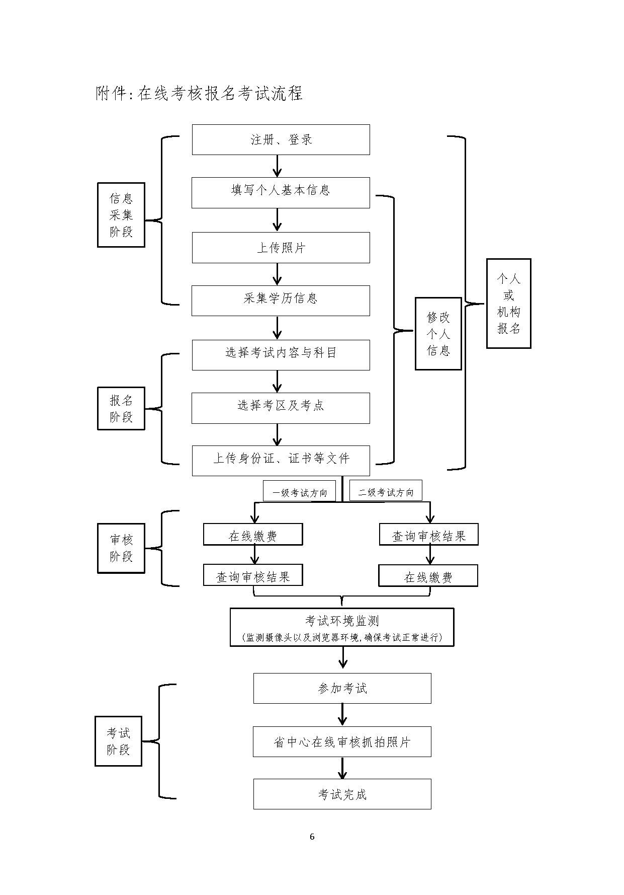 红头陕建教协〔2020〕7号 关于开展陕西省2020年住房城乡建设领域BIM应用专业技能在线考核第一次培训考试的通知5.8最终_页面_6.png