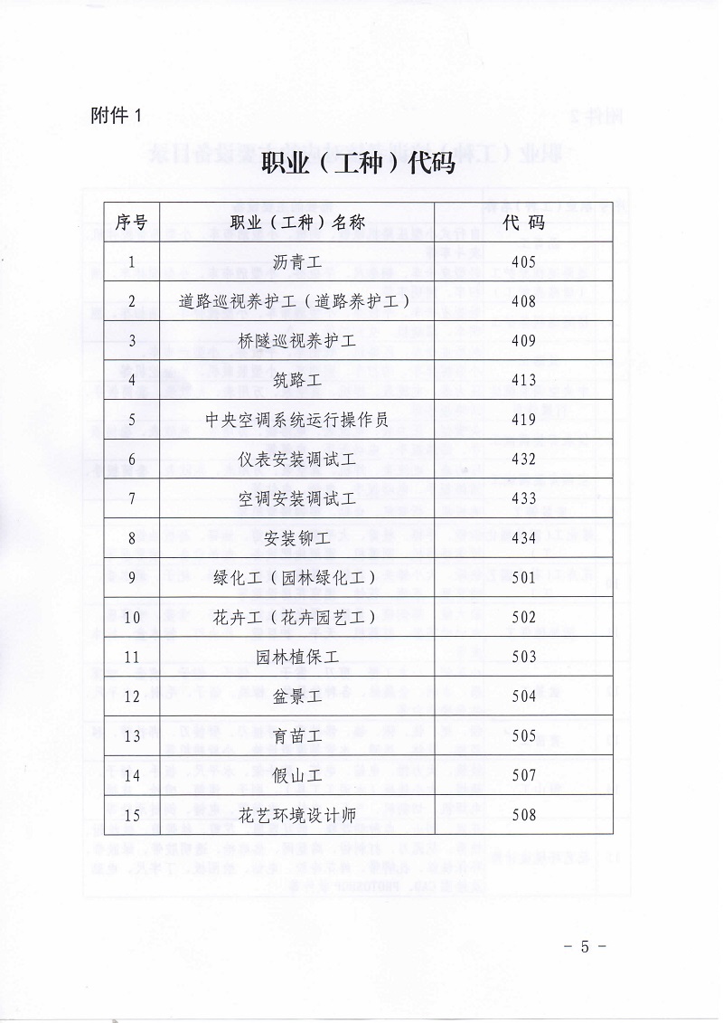 《关于开展住房城乡建设行业市政安装等领域部分职业工种培训考核的通知》陕建发[2022]1093号_页面_05.jpg