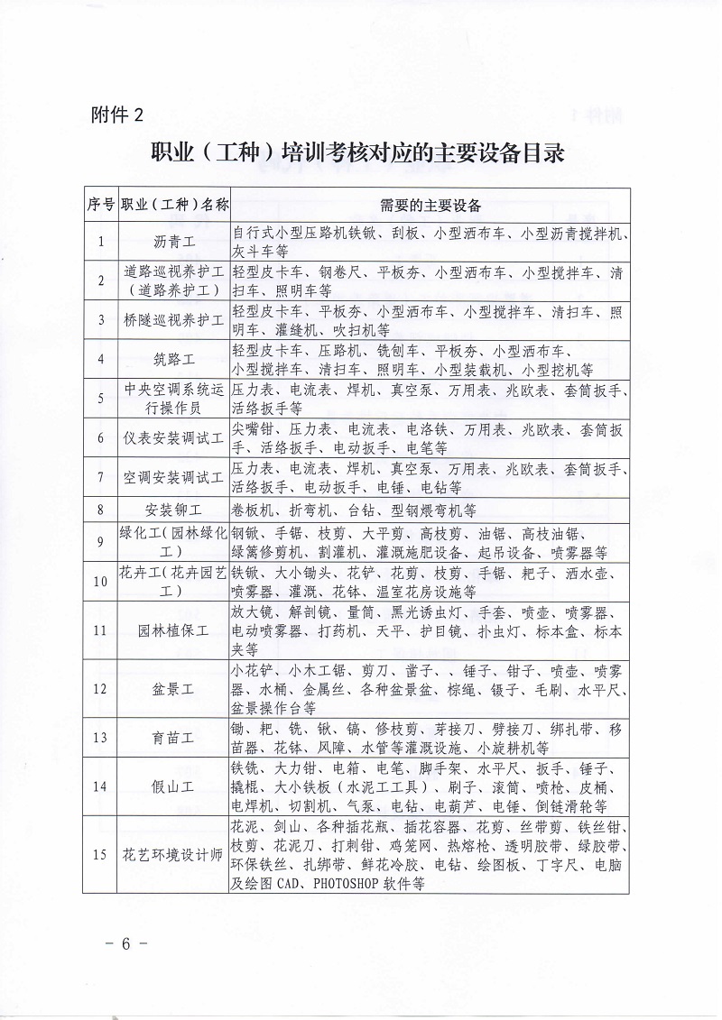 《关于开展住房城乡建设行业市政安装等领域部分职业工种培训考核的通知》陕建发[2022]1093号_页面_06.jpg